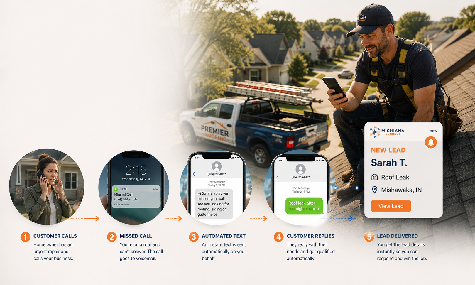 Lead capture flow — missed call to delivered lead